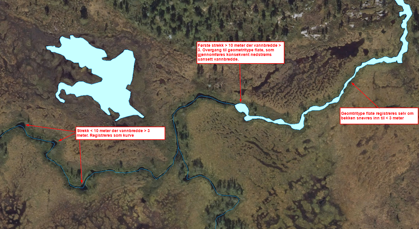 ForingGeometrityper 1